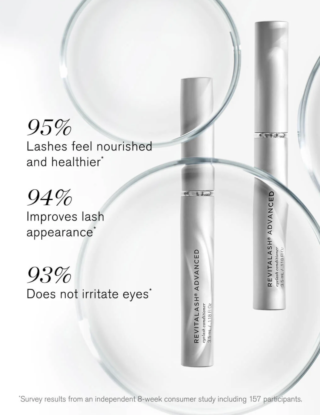 RevitaLash Advanced