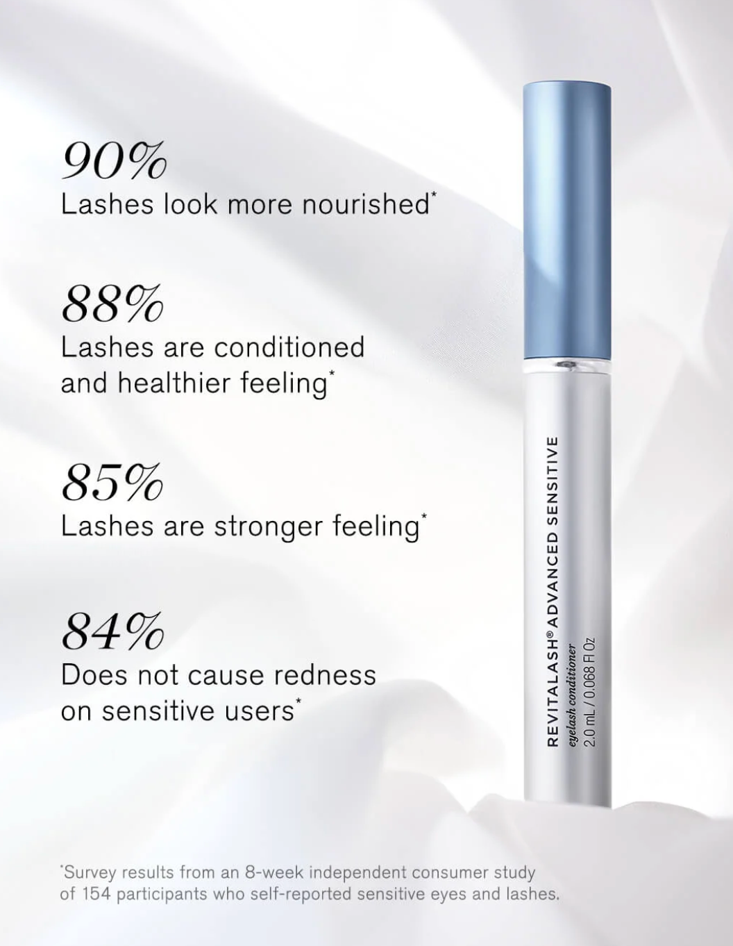 RevitaLash Advanced Sensitive